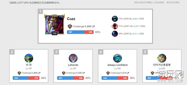 他的场均得 他的场均得