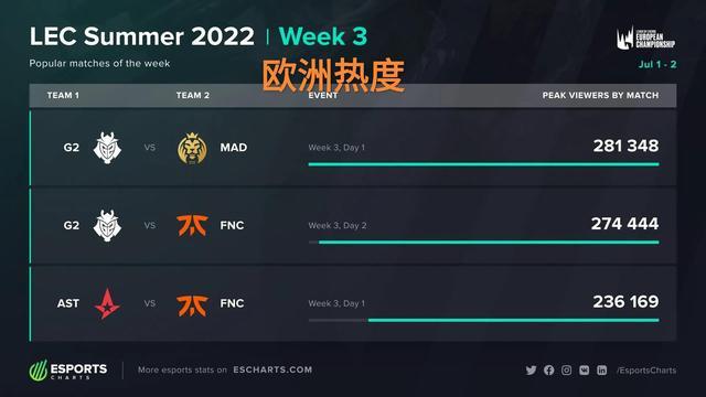 而非只盯结