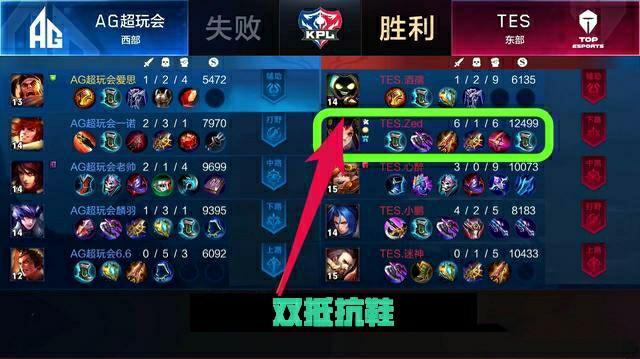 代价更高