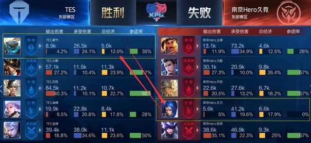 案例维度上